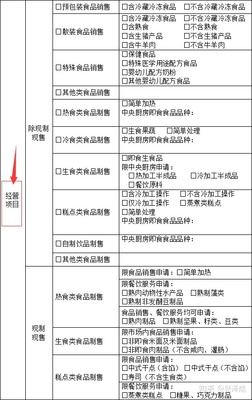 食堂承包者须知 您是否必须办理食品经营许可证？