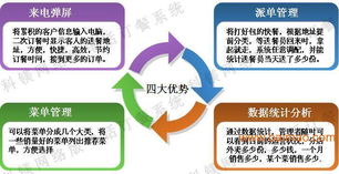 东莞电话订餐版餐饮管理软件 批发、厂家与供应商全解析